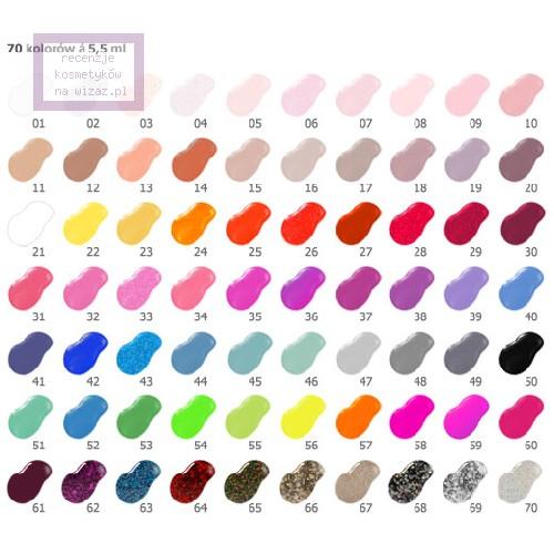 Vipera Polka Nail Polish, Mini lakier do paznokci - opinie | zdjęcie do recenzji od anna996