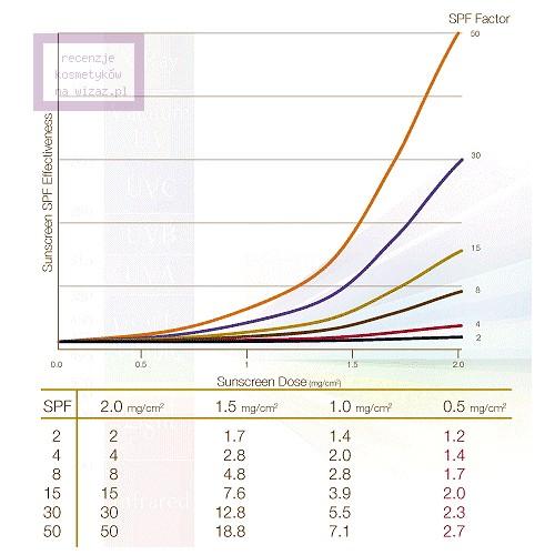 Synchroline Aknicare Sun with GT peptide-10 Emulsion with Sun Filters for Acneic and Seborrhoeic Skin SPF 30 PPD 20 (wysoka ochrona) (Emulsja z filtrem przeciwsłonecznym do skóry tłustej i trądzikowe) - opinie | zdjęcie do recenzji od Noor